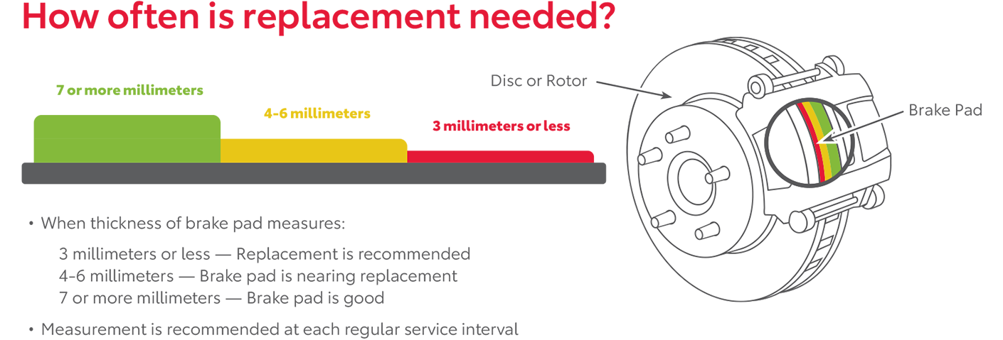 How Often Is Replacement Needed | Fiore Toyota in Hollidaysburg PA