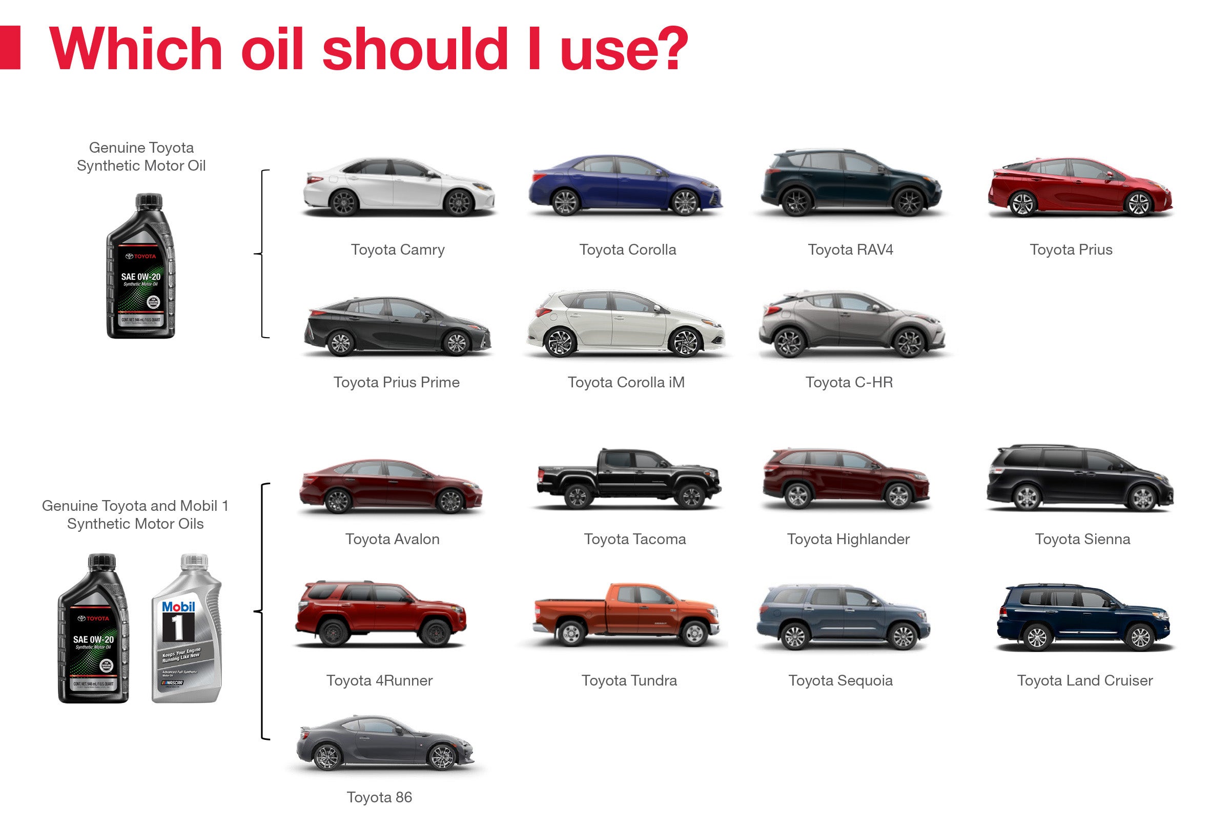 Which Oil Should I Use | Fiore Toyota in Hollidaysburg PA